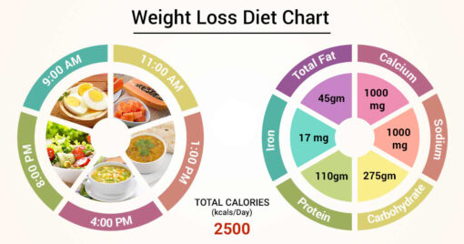 Weight-Loss-Diet-Chart